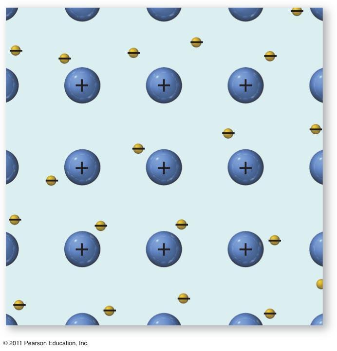 Metallic Bonding Metal atoms release their valence electrons Metal cation islands fixed in a sea of mobile electrons called the