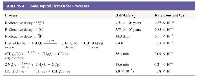 Examples of First-Order Reactions CHEM 3.