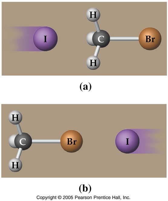 Importance of Orientation One hydrogen atom can approach another from any direction Effective collision; the I atom can bond to the C atom to form CH 3 I and