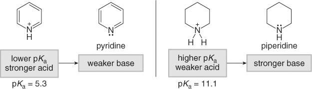 55 Amines as Bases Pyridine is a weaker base than piperidine because its nonbonded electron pair resides in an sp 2 hybrid orbital.
