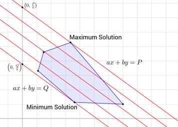 Optimization Primal optimization problem 1 min w 2 kwk2