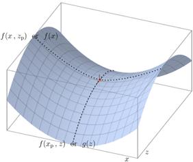 Lagrangian & Saddle Point