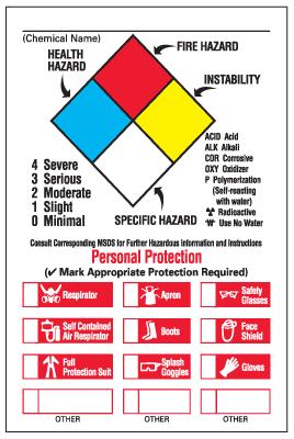 The Globally Harmonized System of Classification and Labelling of Chemicals (GHS) uses nine classifications of pictograms to illustrate potential hazards.