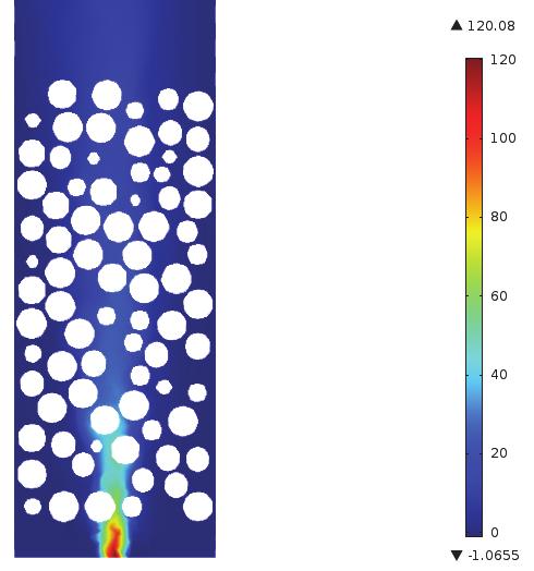by contact with the warmer particles. The dispersion of the species under laminar flow is shown in Figure 9.