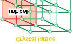 1.4 Crystal Lattices and Unit Cells characteristic Crystal lattice : A regular three dimensional arrangement of points in space is called a crystal lattice.