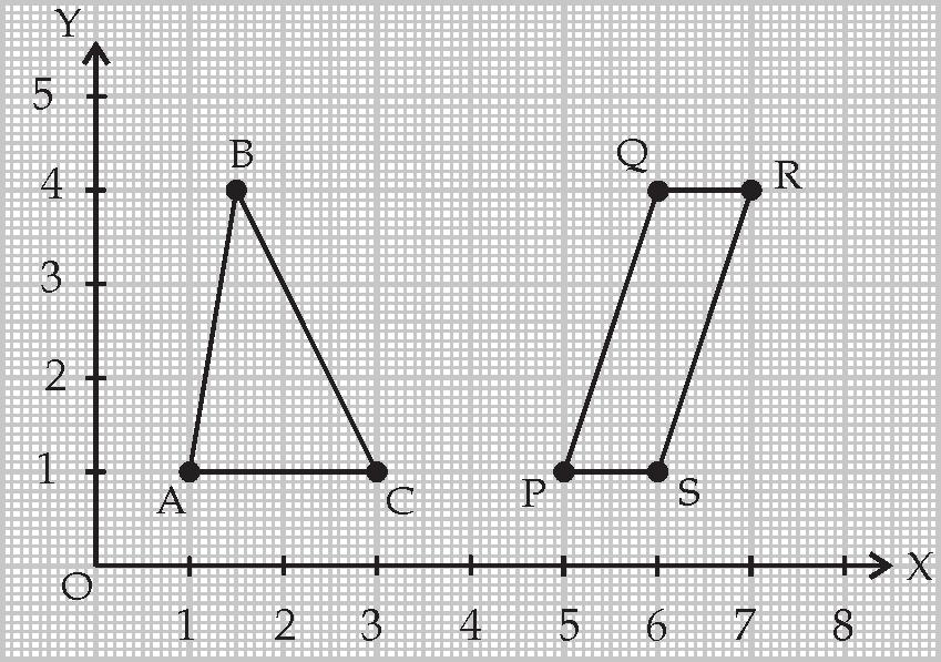 x 6 y 6 Let us plot the points and join them. Yes, the given points lie on a line. This line is parallel to the y-axis.