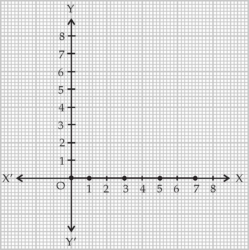 Coordinates of D are (6, ).. y-coordinate of each point is zero.