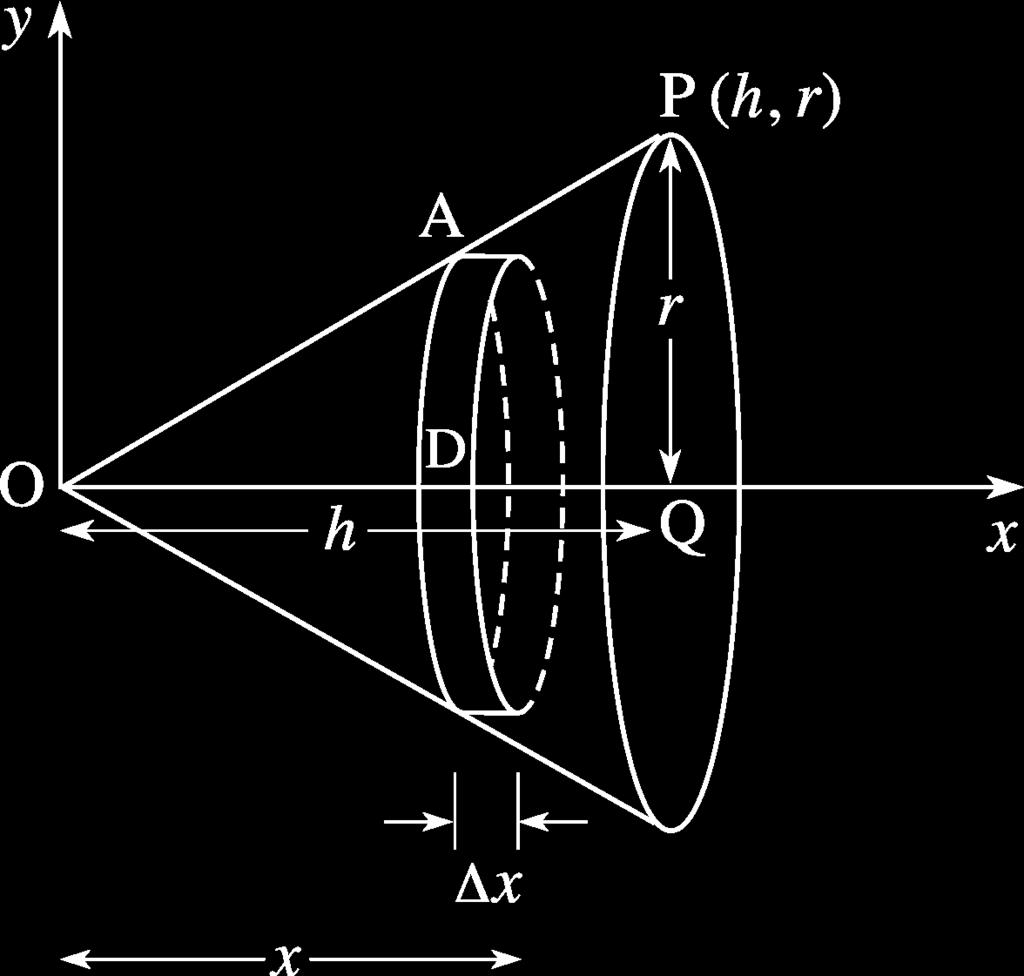 Estimate volume of a cone For simplicity suppose that the radius of the cone equals its height (r = h). And consider the function y = x.