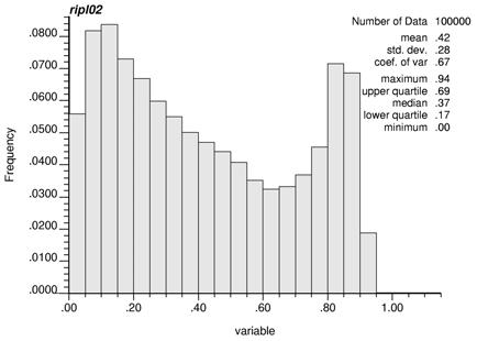 Fig. 3: Histograms of the references images. The entropy of the four references images was calculated using the three different templates (Table 1 and Fig. 4).