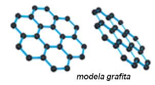 V ogljikovih obročih, kot se nahajajo npr. v DNK, predstavljajo modre paličice le delne dvojne vezi. Grafit vsebuje molekule z velikim številom ogljikovih obročev, povezanih skupaj.