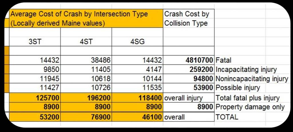 Maine Distribution Tables Tables Affiliated with Crash Statistics: Collision type Locally-Derived Values?