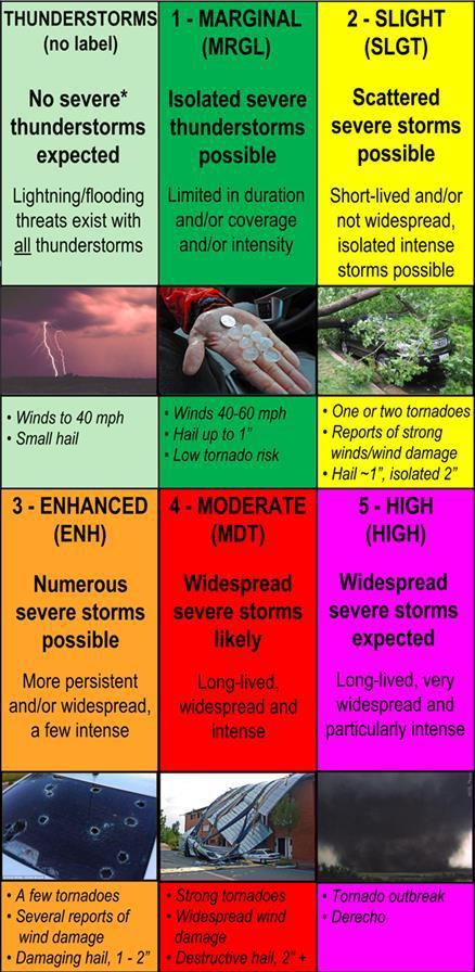 Tornadoes in tropical systems are typically weak