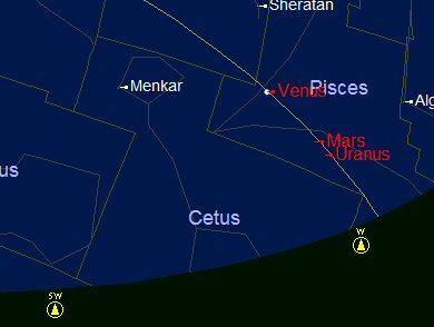 MERCURY has moved from greatest western elongation on 24 th February back closer to the Sun.
