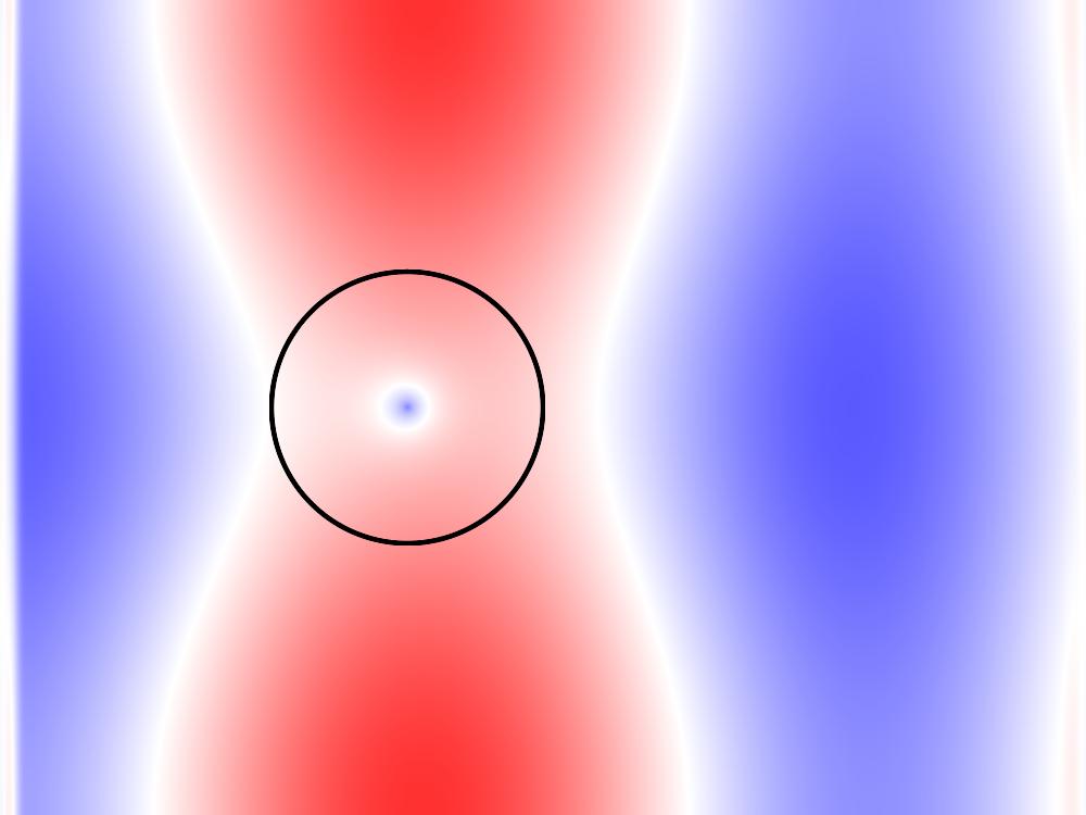 (Color online) Plot of the waves resulting from illumination of the 2D invisible lens by a plane wave for ω = 20, ω = 20.5.