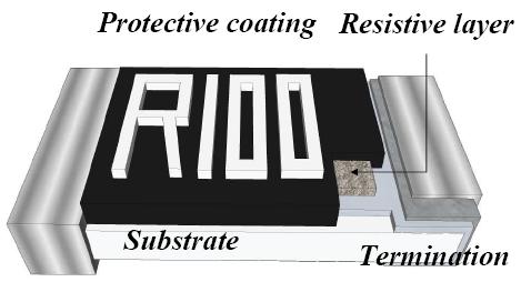 1. SCOPE 1.1 Purpose Current Sensing Resistors Fixed Thick-Film Metal Paste High-Power Chip Resistors.