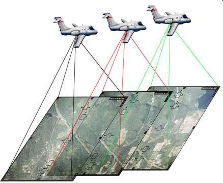 Introduction DTMs from different sources and of various qualities: Traditional data acquisition Photogrammetry: utilizes stereo pairs of aerial or space imagery that cover approximately the same area