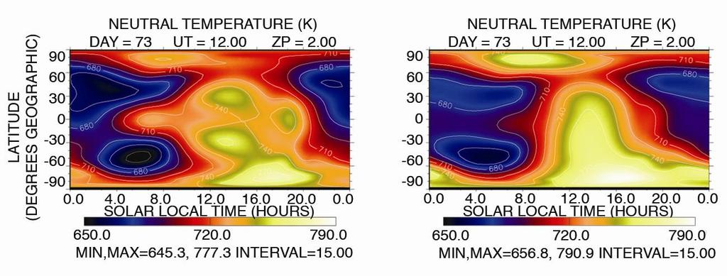 5 Jan 2007 Chapman Conference 2007 7 Global-scale Temperatures Reveal Tidal Amplitudes and Phases Simulated temperatures on a constant-pressure surface (~150 km mean altitude) with (on left) and