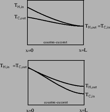 Which of the two cases actually happens in a given scenario is determined by which of the capacity coefficients is larger, or.
