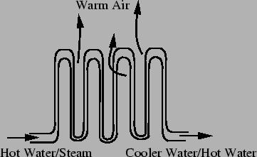 MHE: Heat Exchanger Types While we have certainly seen numerous other applications of what we were learning as went along, one of the most important applications of transport (for Chemical Engineers,