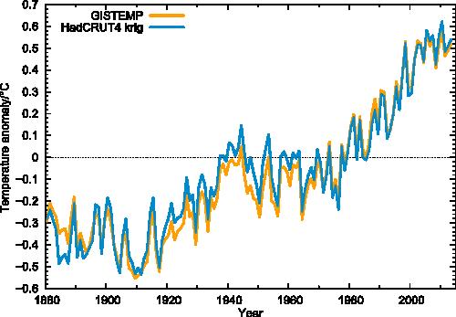 Slowdown periods have occurred before in observations and models and are a