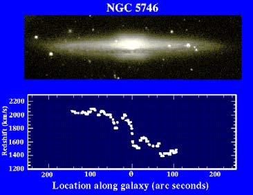 Orbits in the Galaxy Stars, gas in disk Stars in halo &