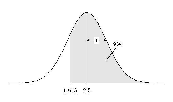 the probability of a rejection. n this case, E s = (75 70)=10 = :5, and, from Proposition 5.1, we nd that the Z-statistic has a distribution that is Normal( p 25:5, 1), or Normal(2:5, 1).