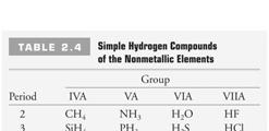 Hydrogen containing compounds 37 Organic Chemistry Deals with compounds containing mostly carbon and hydrogen Pure