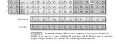 5 Formulas and equations describe substances and their reactions Essentially all elements can combine to form compounds.