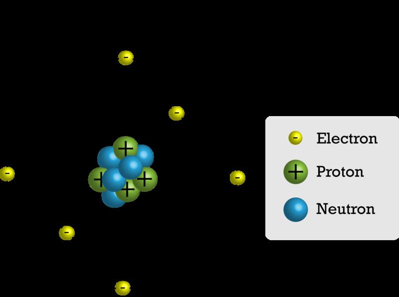 You can see a video about all three types of atomic particles at this URL: http://www.youtube.com/watch?v=lp57gewcisy (1:57).