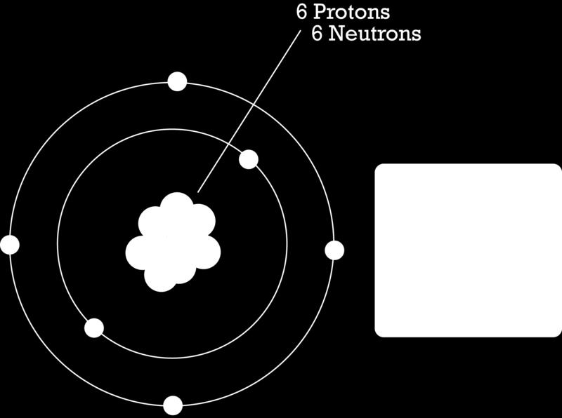 It is the number of protons that gives atoms of different elements their unique properties. Atoms of each type of element have a characteristic number of protons.