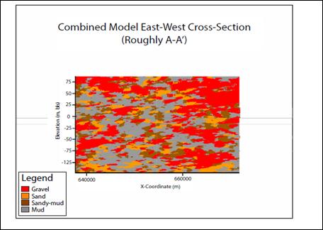 Non-stationary hydrostratigraphic model of cross-cutting alluvial fans 2017 Casey et al. 9 do exist.