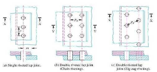 A lap joint is that in which one plate overlaps the other and the two plates are then riveted together. 3.9 Butt Joint A butt joint is that in which the main plates are kept in alignment butting (i.e. touching) each other and a cover plate (i.