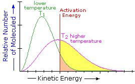 o calculate the enthalpy change for a reaction with the correct units and sign. H is negative for an exothermic reaction. The unit is kjmol -1 H is positive for an endothermic reaction.