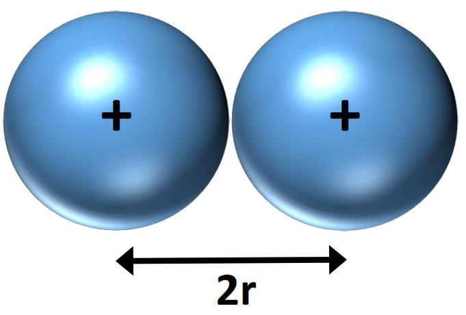 Atomic radius The atomic radius (van der Waals radius) is measured as half the distance between