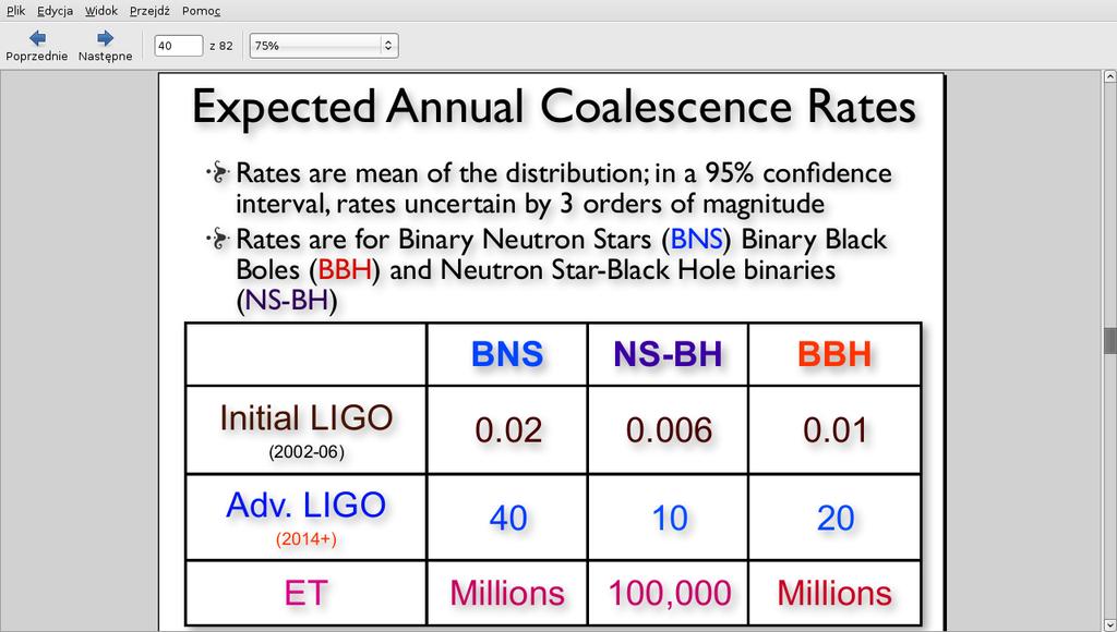Gravitational wave astronomy 1st: Virgo/Ligo - no detection yet, but lower limits on distances to GRBs, upper limits on GW from PSRs, on event rates (Abadie, J. Abbot,et al.