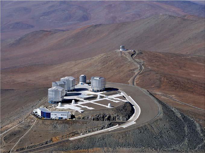 How? Telescopes for surveys: