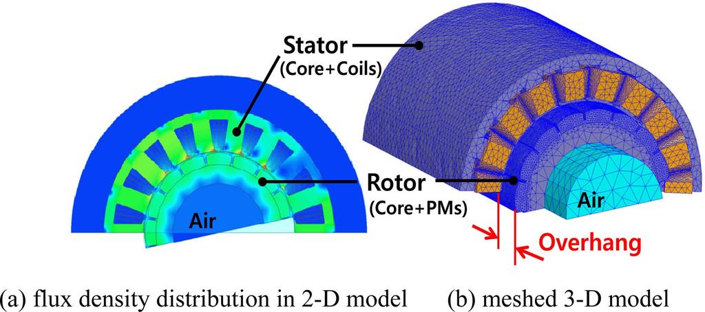 Journal of Magnetics, Vol. 18, No. 2, June 2013 127 Fig. 3. (Color online) 2-D and 3-D FEA models (16-pole 18- slot). ly influential on motor performances [7].