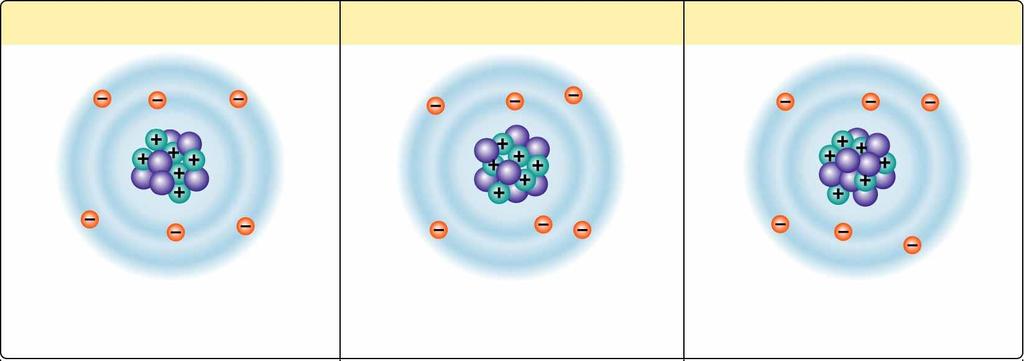 Isotopes are atoms of the same element that vary in the number of neutrons.
