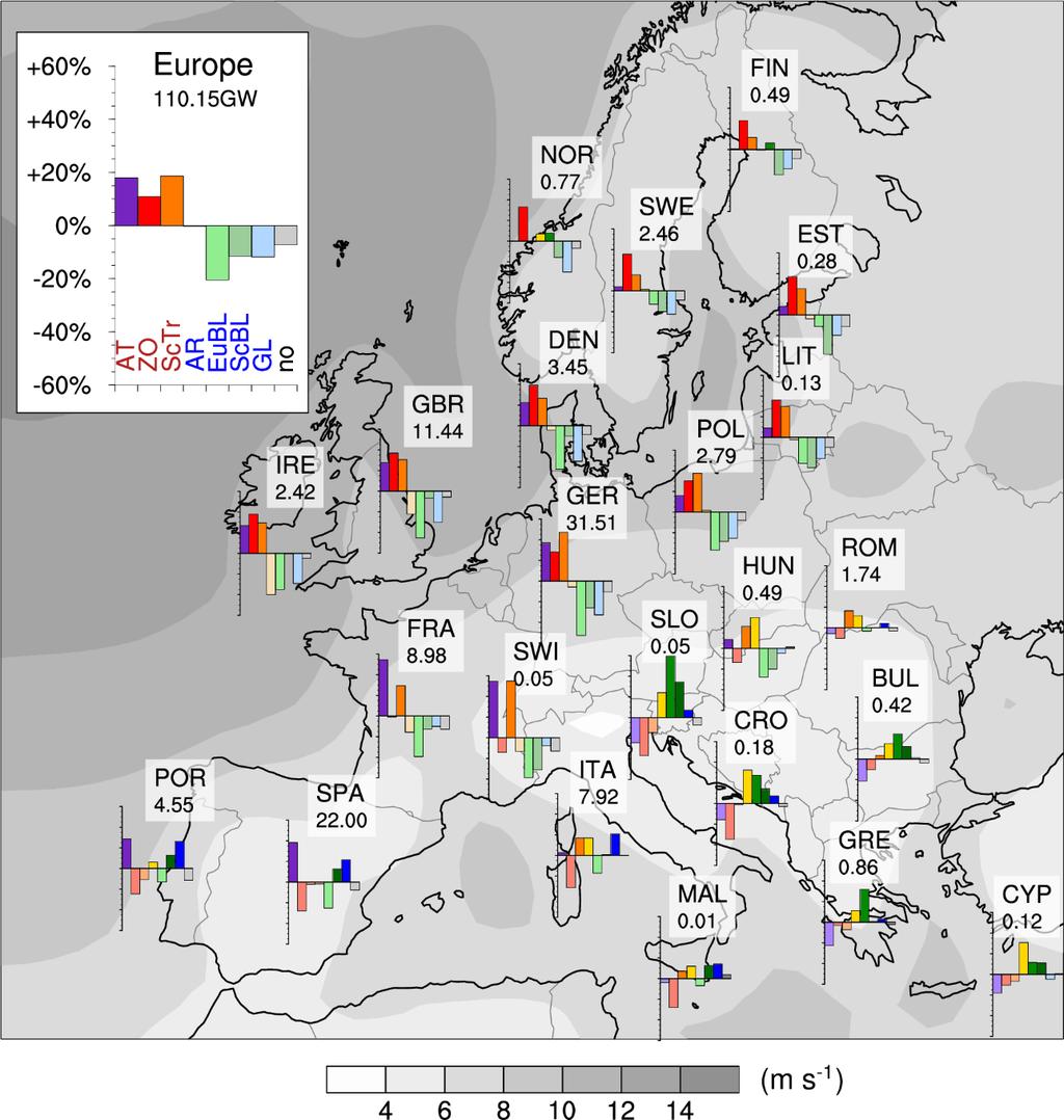 Appendix: Modulation of wind power potential Bars for each country of ΔCF : wind power output