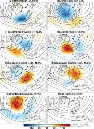 Approach year-round Atlantic-European weather regimes Six-hourly