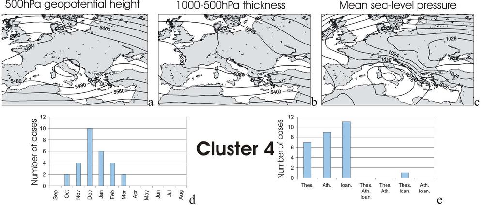 8 E. E. Houssos et al.: Extreme precipitation in Greece Fig. 6. As for Fig. 3, but for cluster 4. Fig. 7.