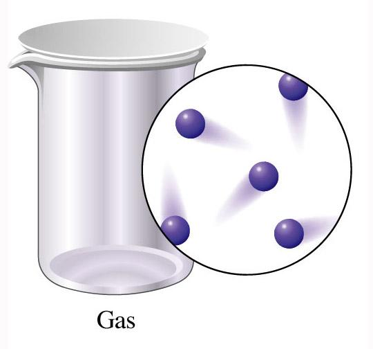 WHAT IS A GAS?