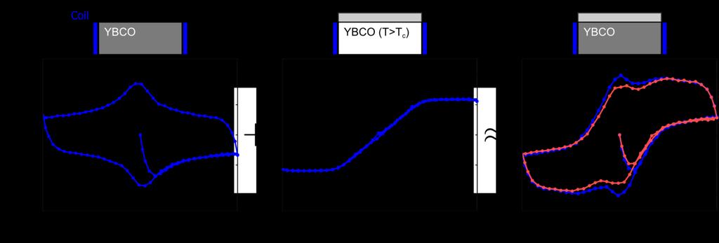 curves corresponding to those of figure 9 