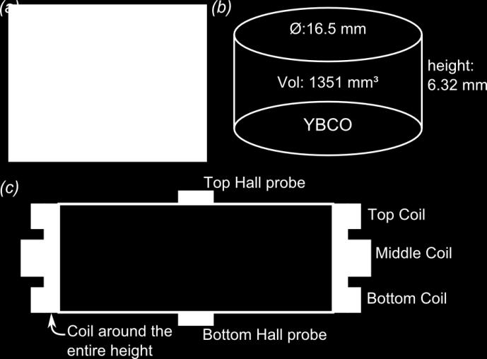 individually around the bottom, middle and top sections of the YBCO sample) and two Hall probes (centred on the top and bottom surfaces).