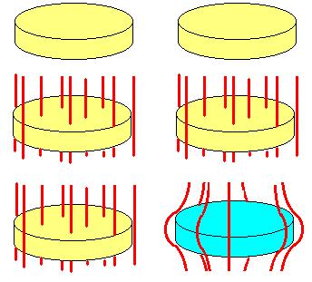Meissner-Ochsenfeld effect Perfect metal Superconductor Room temperature Room
