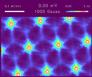 Temperature T STM (Scanning Tunneling Microscopy).