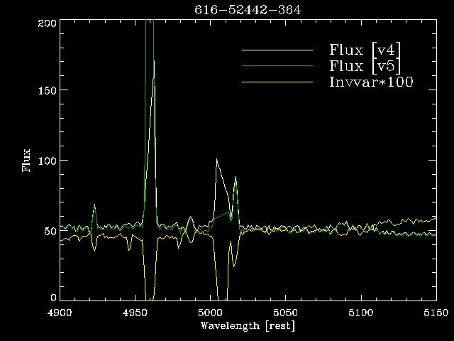 The offerings: Spectroscopy - Advice Reliability: [O II]3727Å is not measured for low-z galaxies. Very strong emission lines are sometimes clipped.