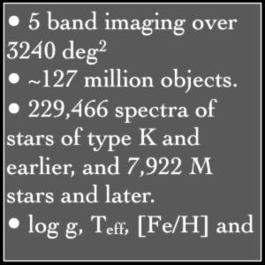 3 and 8,802 high-z QSOs Median seeing 1.54 http://www.sdss.org/dr7 SEGUE 5 band imaging over 3240 deg 2 ~127 million objects.