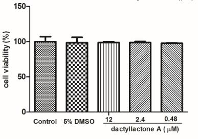 medium (DMEM) (Hyclone, USA) supplemented with 10% fetal bovine serum (Hyclone, USA) in a humidified environment with 5% CO2 at 37.