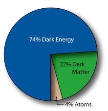 no Dark Energy While